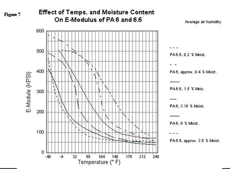 moisture content meter for nylon 6|nylon 6 cylinder temperature profile.